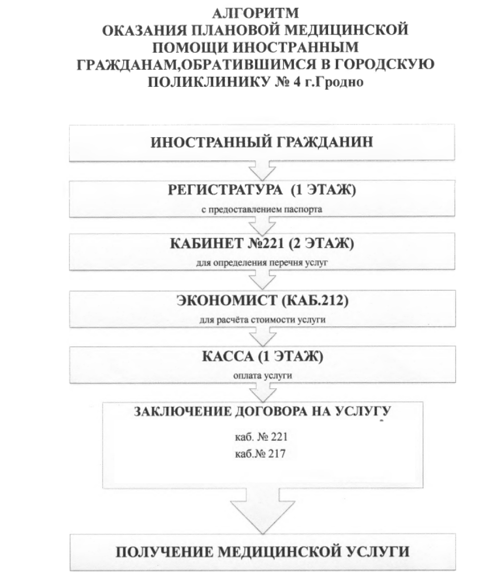 Платные медицинские услуги для иностранных граждан | Городская поликлиника 4