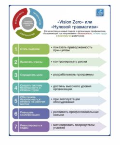 Неделя нулевого травматизма
