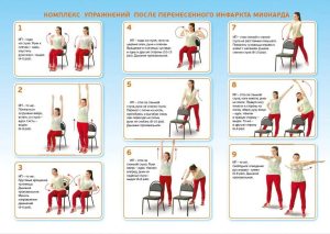 Физическая активность после перенесенного инфаркта миокарда