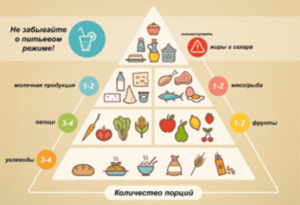 Почему важно правильно питаться?