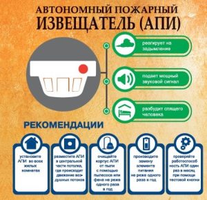 Автономный пожарный извещатель(АПИ)