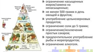 Ожирение – пандемия XXI века