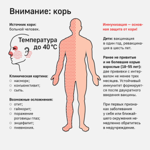 Вакцинация против кори